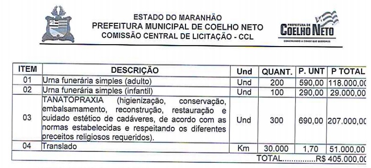 Prefeito de Coelho Neto contrata R$ 405 mil em serviços funerários